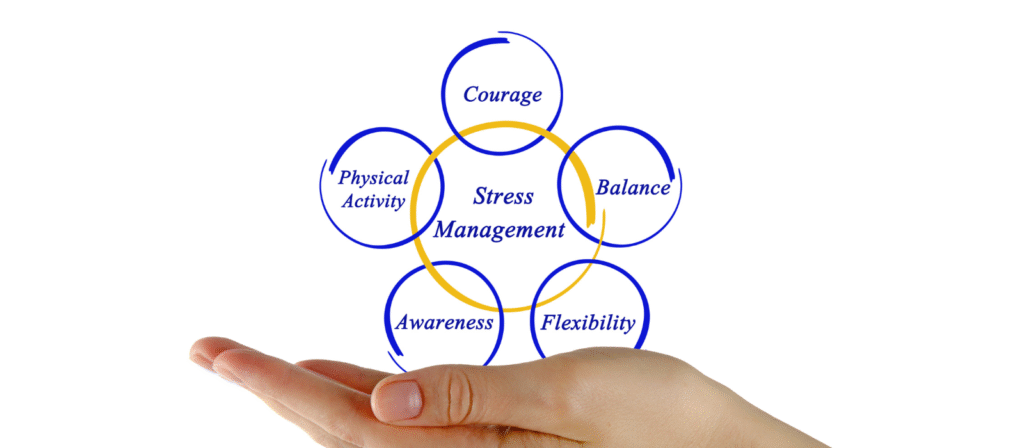 Estrés, su manejo efectivo